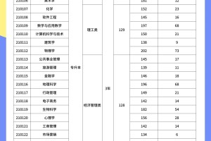 晴天霹雳‼️24年江西师大成考分数线暴涨