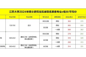 江苏大学2024考研各专业拟录取蕞低分