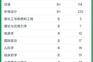 这一刻兰州大学的杀伤力具象化了