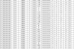 山东师范大学2024数学专业考研招生简析