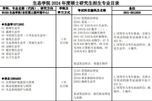 兰州大学2024年度硕士研究生招生专业目录