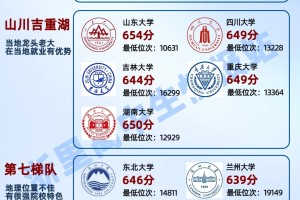 在浙江，想上985最低需要多少分？