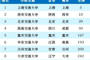 2024交通大学最新排行: 高校声望再攀新高！