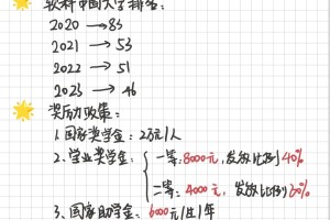 考研｜郑州大学你了解多少？