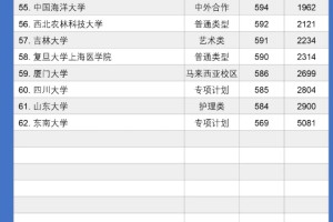 收藏！各985院校在江西分数线➕2024年预测