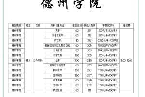 报考德州学院的进