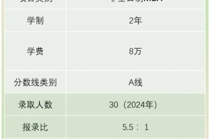 北京市择校分析(31) ~ 北京第二外国语学院