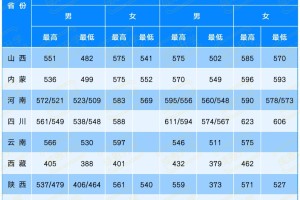 【划重点】2024郑州警察学院分数线汇总