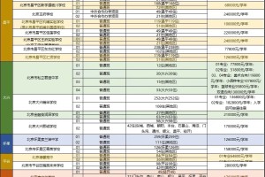 北京民办高中名单&学费汇总！有学籍可高考