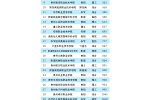 2023年贵州省高职大专院校排名一览表