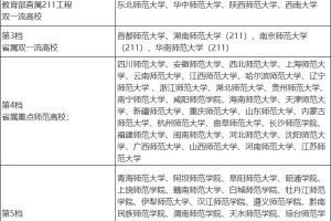 揭秘！全国师范类大学分档