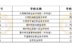 山西省2022年中等职业学校名单汇总