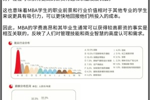 终于懂了MBA学费为什么那么贵......