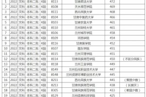 甘肃二本大学排名最新