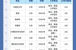 复旦大学2024成人高考📝