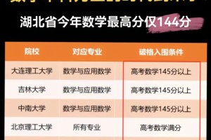 数学为王：高数学140分以上破格录取的大学