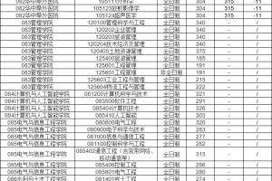 郑州大学2023年vs2022年复试分数线对比