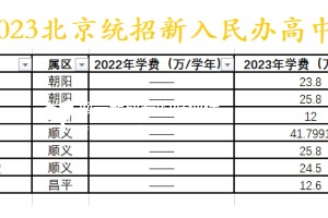 2023北京中招：民办校学费看涨