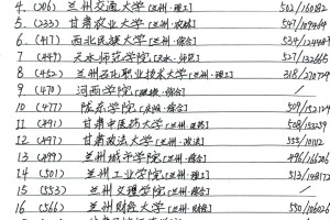 甘肃省22所公办本科院校