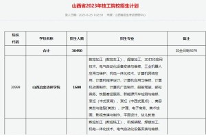 山西省考不上高中，还可以上哪些学校？