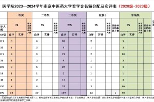 人民奖学金开始评选啦💫