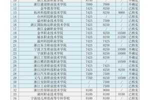 浙江成人高考专科学校收费汇总表