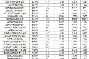 单招学校学费汇总，省内专科学费低至3000元