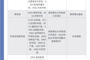 2023福建专升本院校|龙岩学院情报汇总