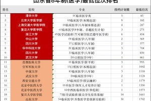 8年制医学巅峰对决，湘雅掉出前10