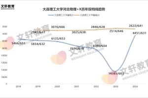 大连理工暴涨真相！颠覆你我认知！