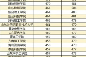 山东省各大学及2023年可参考录取分数区间