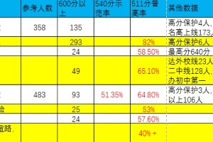 武汉升学：浅谈江汉区初中格局