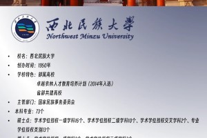 带你了解中国大学-甘肃篇 (1)