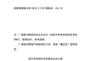 哈市2022年25所省市重点排名，你心仪哪所？