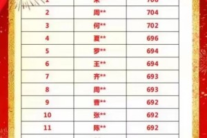 湖北省2024年高考物理类690分以上排名