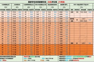 小学女生体育测试评分标准