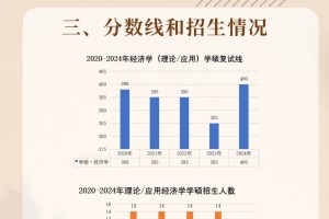 25商科考研进‼️浙江大学之应用/理论经济学