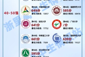 中国大学文科实力50强？