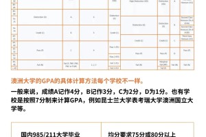 热门国家GPA计算方法GPA到底怎么算❓