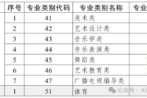 揭秘2025广西专升本省控线：你的录取门槛