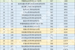 2024年河北高考985/211高校录取排名-历史类