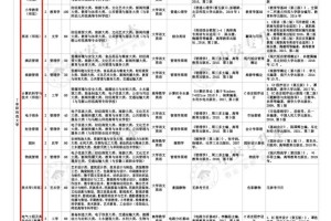 阜阳师范大学分数线和拟录取名单已出