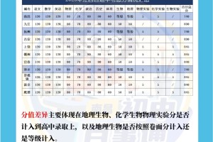 一篇看懂2023年江西各地中考满分情况