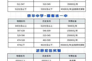 衡水系中学高复各个分数段要多少钱？