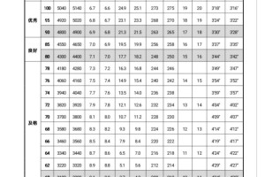 最全大学生体测速成技巧｜800m｜肺活量