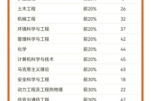 北邮北交北科2024软科最好学科排名对比分析