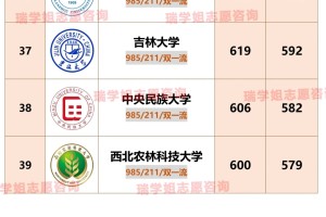 禁搬🔥39所985高校在川收分排名