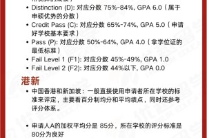 均分GPA计算最全攻略❗一篇搞定