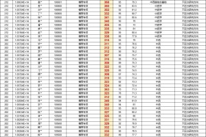 广州中医药大学24研究生最终录取名单【下】