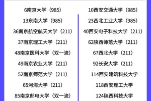 南京高校vs西安高校｜谁才是你的梦中情校？